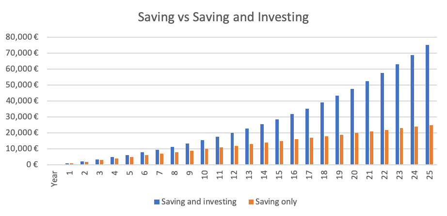 Why are Bulgarians poor?
