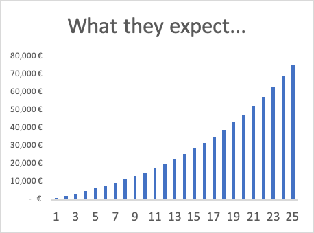 Why are Bulgarians poor?