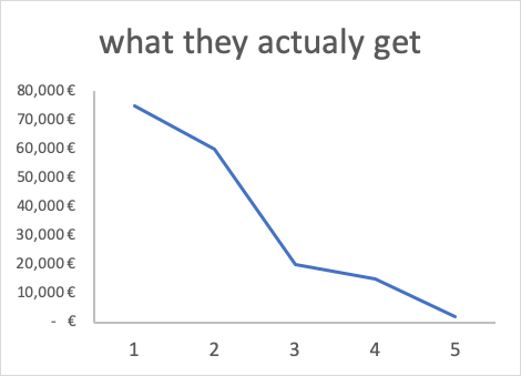 Why are Bulgarians poor?