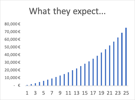 Why are Bulgarians poor?