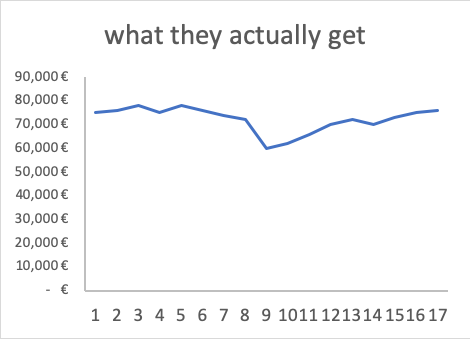 Why are Bulgarians poor?