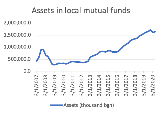Why are Bulgarians poor?