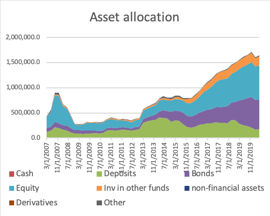 Why are Bulgarians poor?