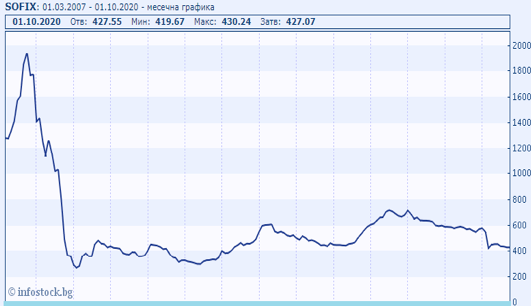 Why are Bulgarians poor?