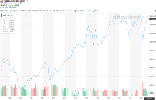 Why are Bulgarians poor?