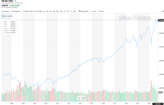 Why are Bulgarians poor?