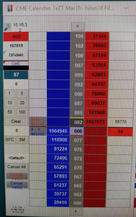 Edge – the advantage of professionals or why we need an edge when trading