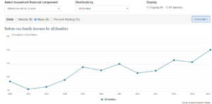 Shocking news… and no one is surprised – or how to become a millionaire?